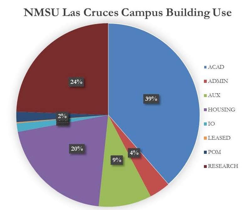 NMSU-Las-Cruces-Campus-Building-Use-Chart.jpg